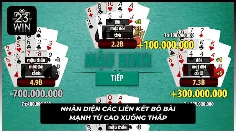 Các bộ bài Mậu Binh phổ biến được xếp theo thứ tự sức mạnh
