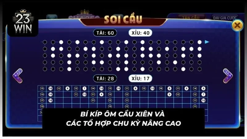 Hình ảnh mô phỏng các dạng cầu xiên thường gặp trong Tài Xỉu