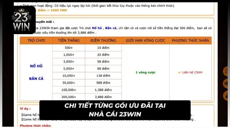 Mỗi chương trình đi kèm điều kiện nhận thưởng riêng biệt